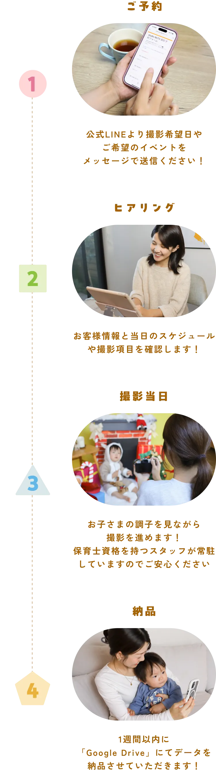 撮影の流れ
